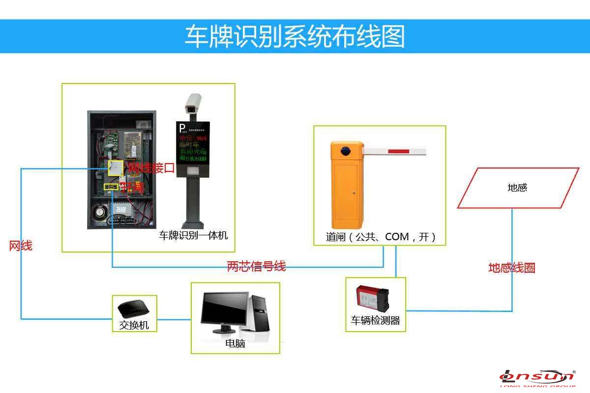 车牌识别安装布线图