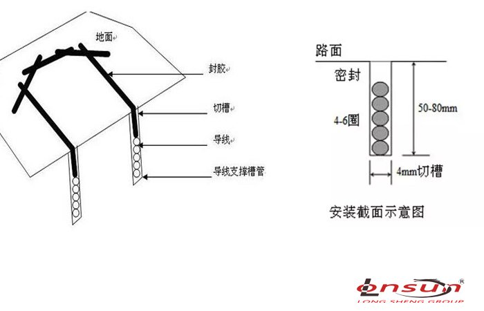 地感线布线图