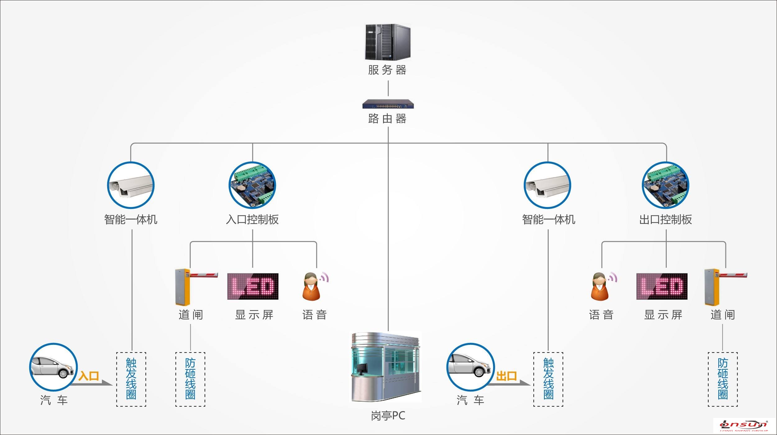 【沈阳车牌识别】客户选用车牌识别系统的利弊(图1)