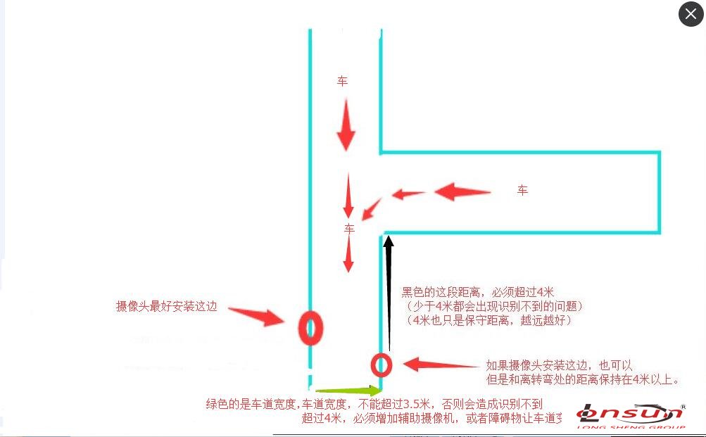 沈阳车牌识别-弯道