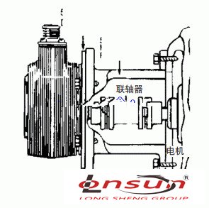 【抚顺快速堆积门】快速堆积门连轴器的作用(图1)