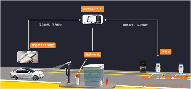 沈阳出入口控制系统