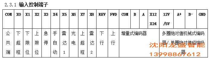 KST-MK2快速门控制箱如何调试编码器限位？(图1)