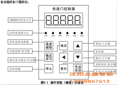 快速堆积门控制箱面板图片